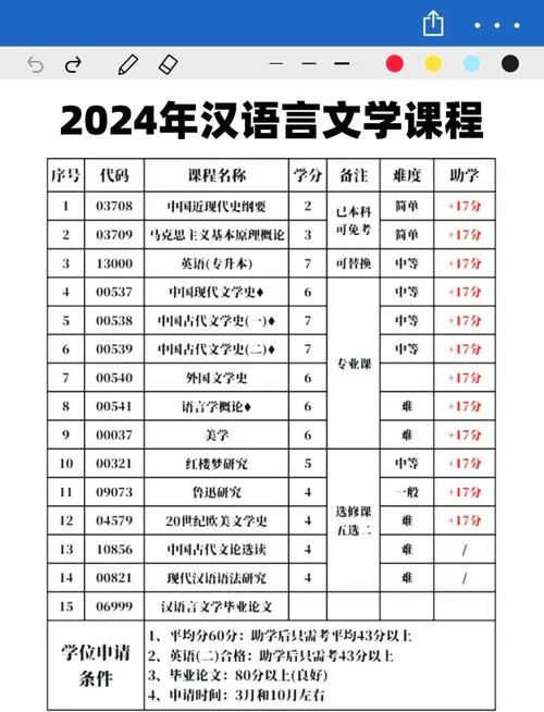 古代文学考研考什么科目-古代文学考研科目
