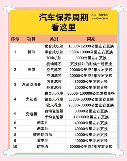 汽车保养36项检查项目_2