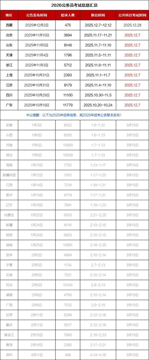 安徽公务员省考成绩什么时候_2