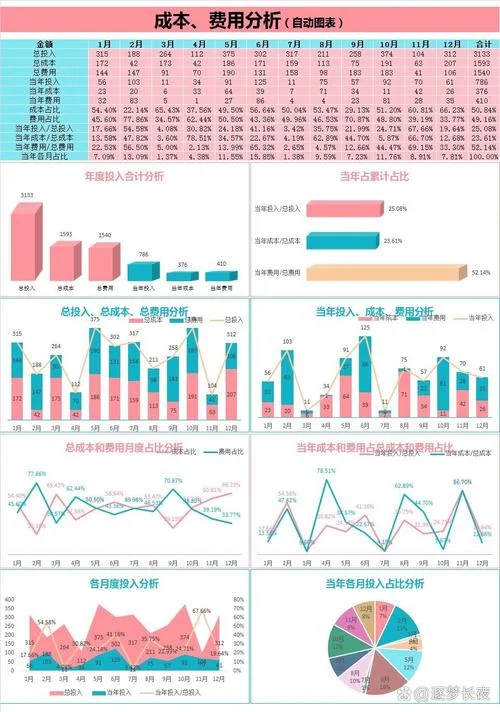 公司运营费用包括什么_2