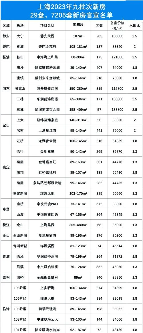 上海最贵的房子多少钱一平方_1
