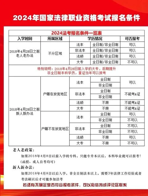 如何报名司法考试_1