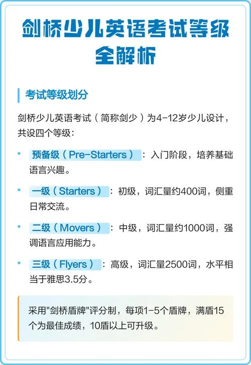 剑桥英语等级考试成绩查询-剑桥英语考试成绩查询