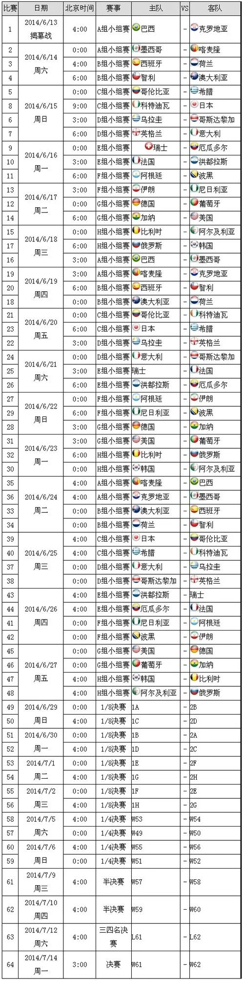 2014年世界杯小组成绩_2