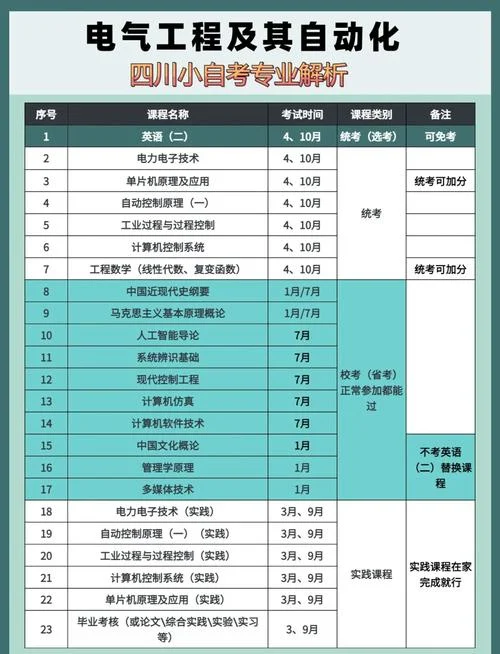 电气工程及其自动化是干什么的-电气工程及其自动化是什么