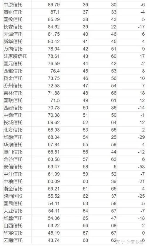 如何查信托产品_2
