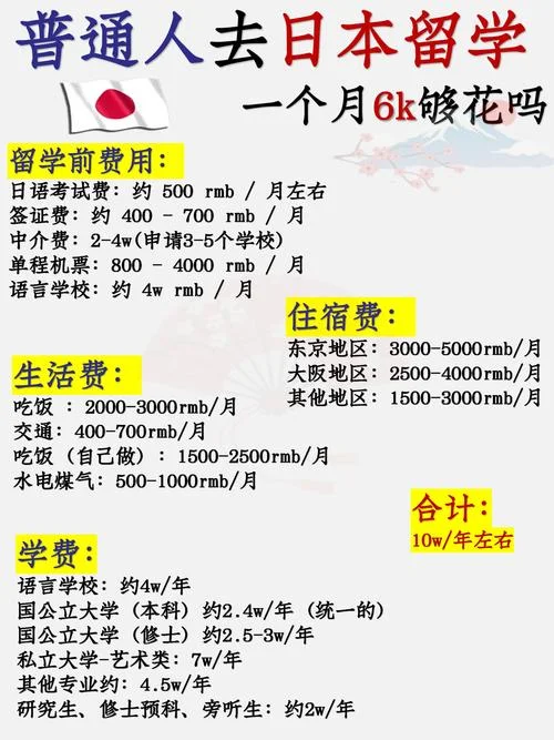 日本留学一共花多少钱_1
