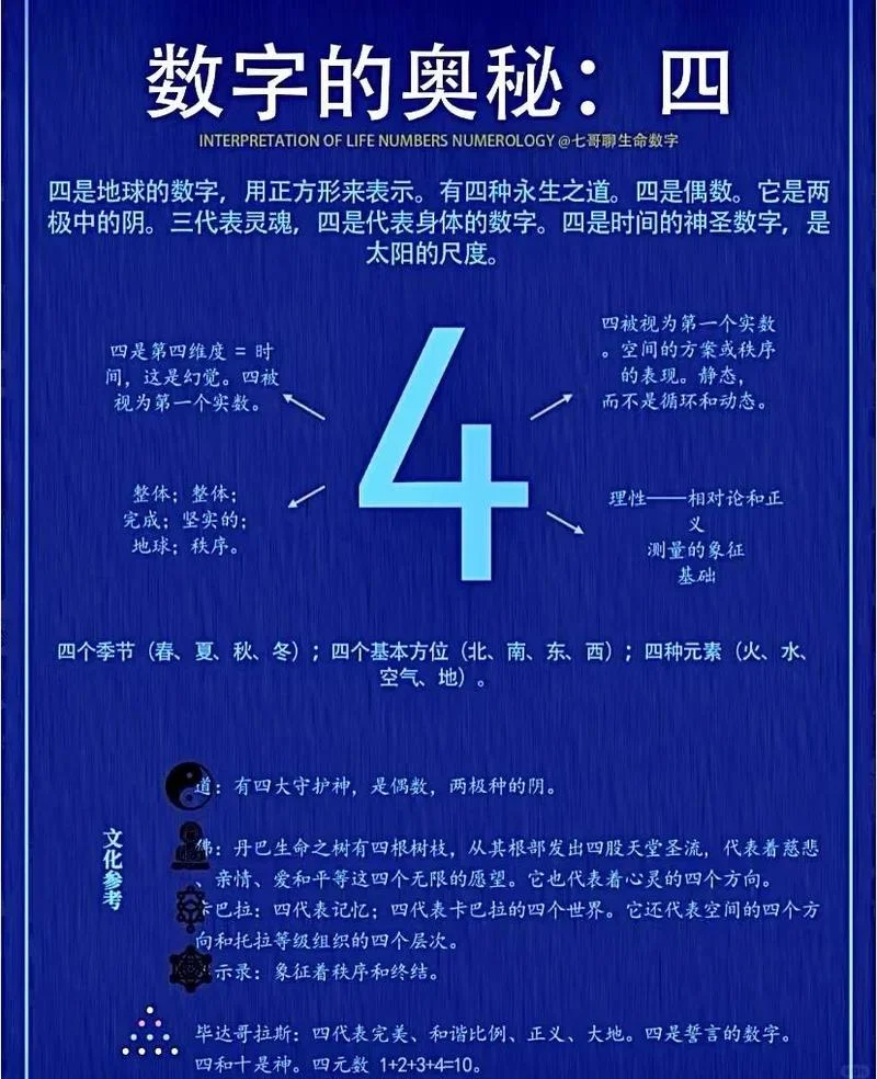 梦到数字4-梦见数字4
