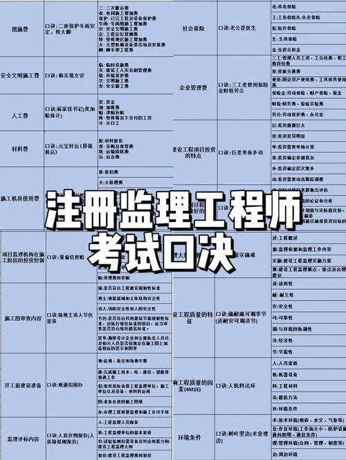 监理工程师报考费用多少_2
