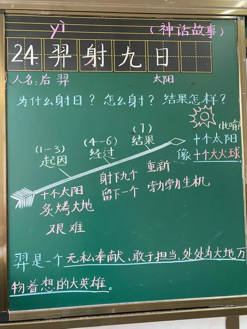 后羿射箭的道理是什么_2