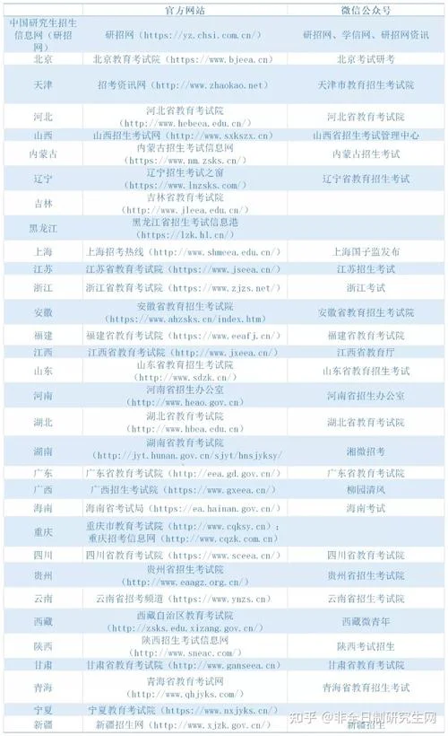 考研查分需要哪些信息_2
