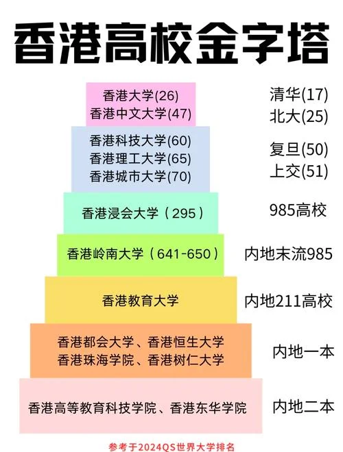 香港大学世界排名2018-香港大学 2018 世界排名
