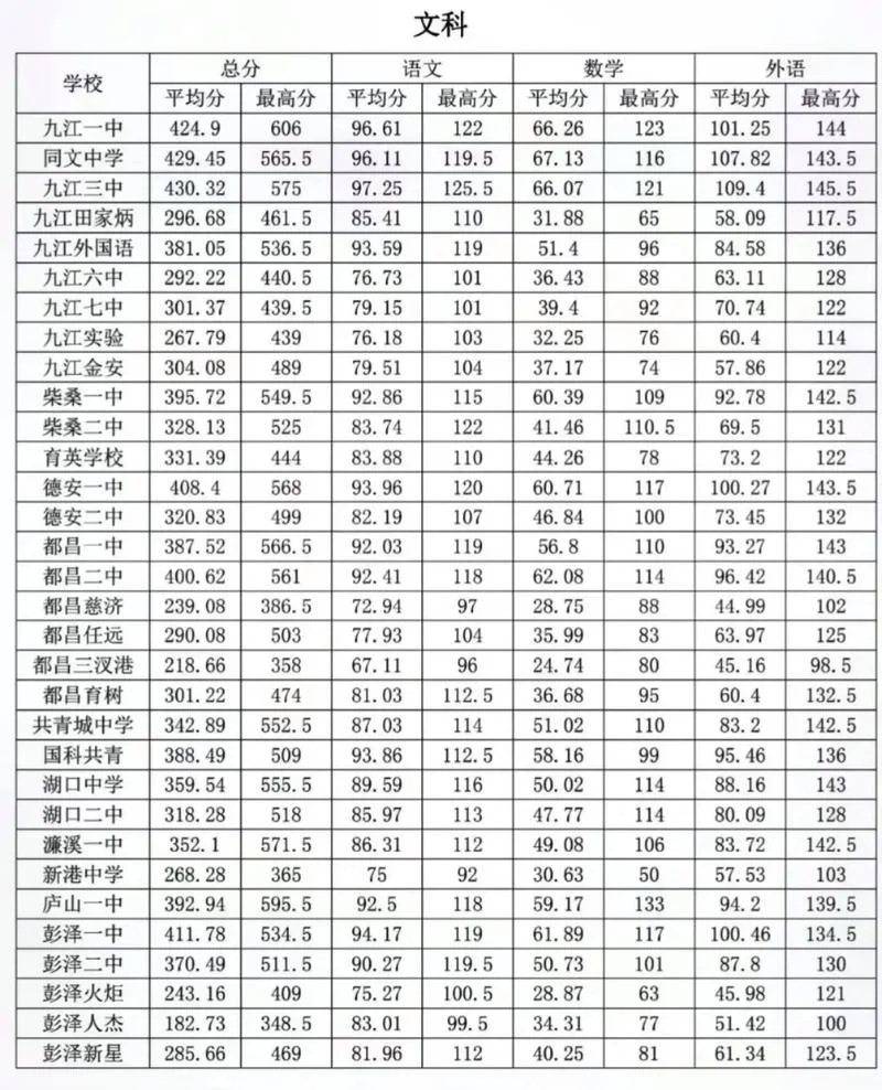 高考成绩分析_1