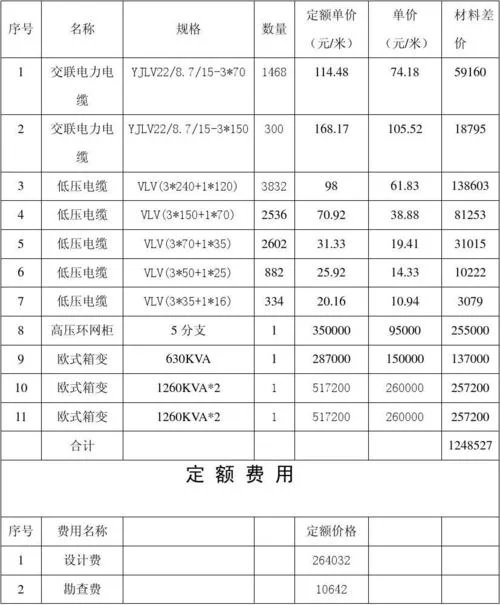 电缆报价表在哪查_1