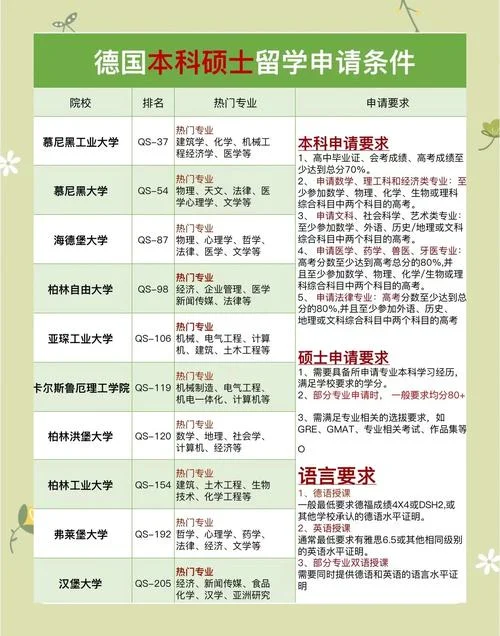德国大学硕士申请需要课程说明_1