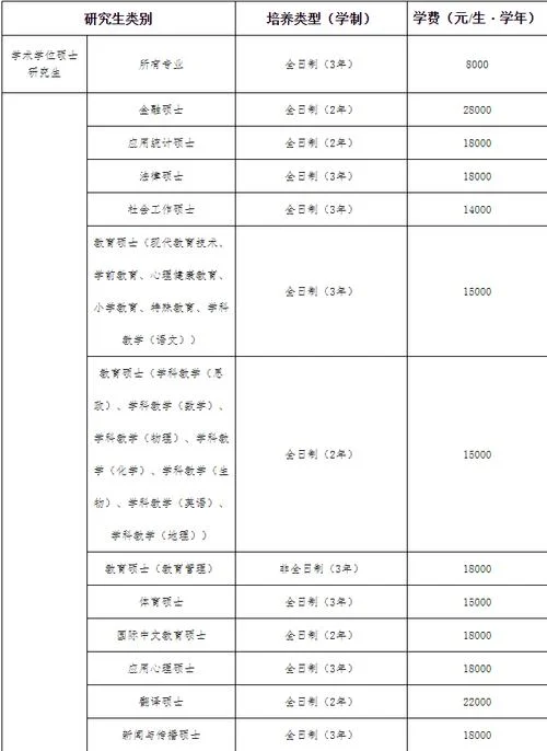 广州南方学院学费一年多少钱_2