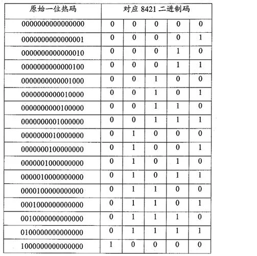 2012年什么是码_2
