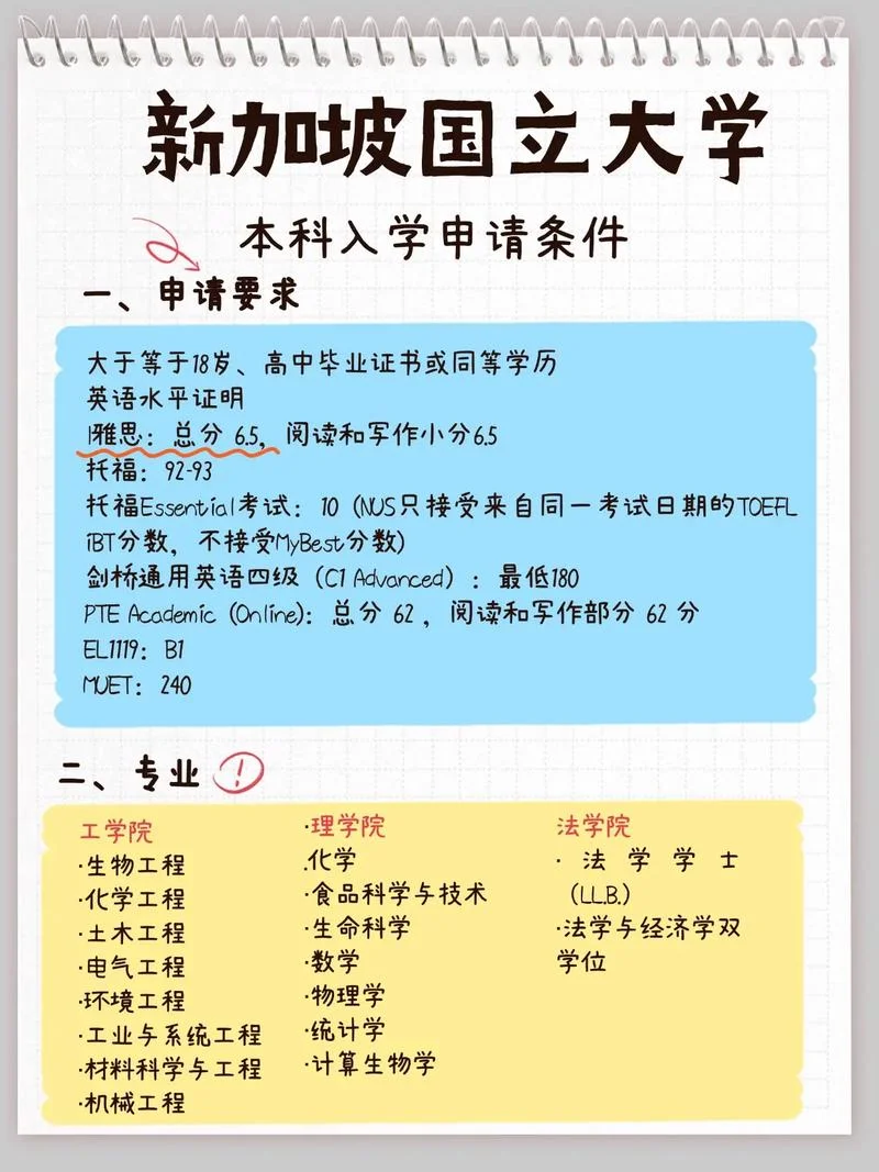 国外大学招生政策解读_2