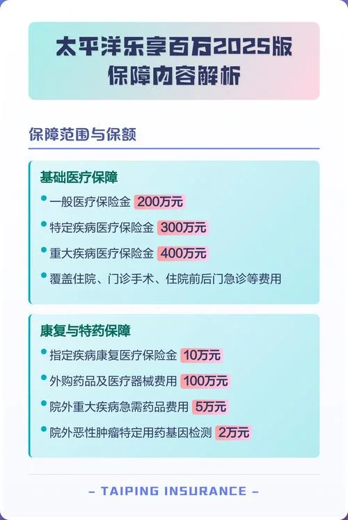 乐享百万什么人不能买-乐享百万全人群可购