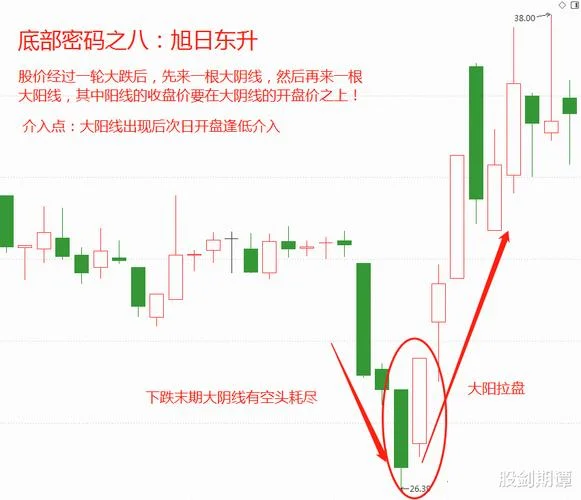 股票投资技巧心得体会-股票心得技巧分享