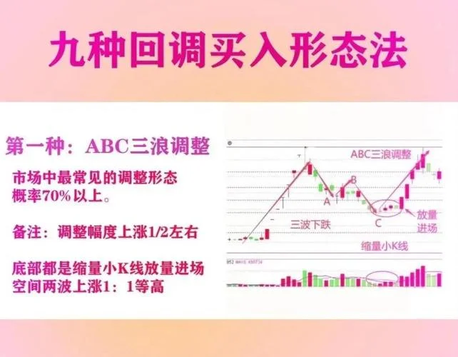 炒股必备条件_2