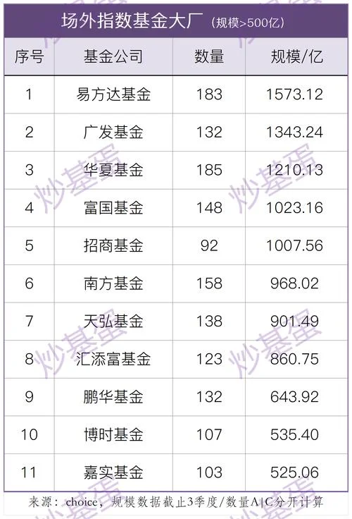 哪家基金公司的基金组合好_2