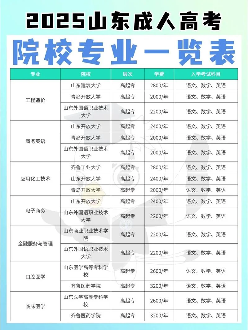 成人高考本科考研_2