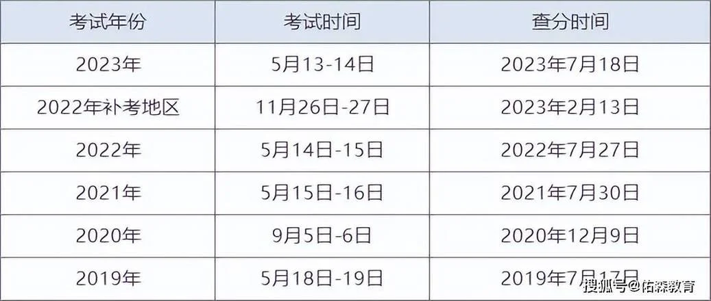 监理工程师注册证书电子版如何查询-电子证书在线查询 监理工程师注册证书电子版如何查询-电子证书在线查询