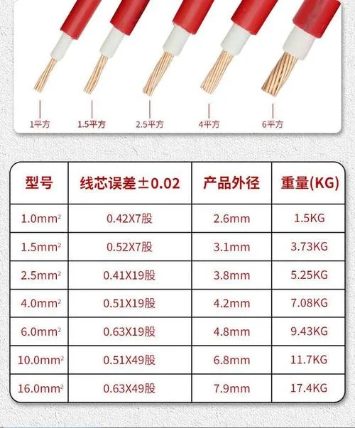6kw220v用多少平方的电线_2