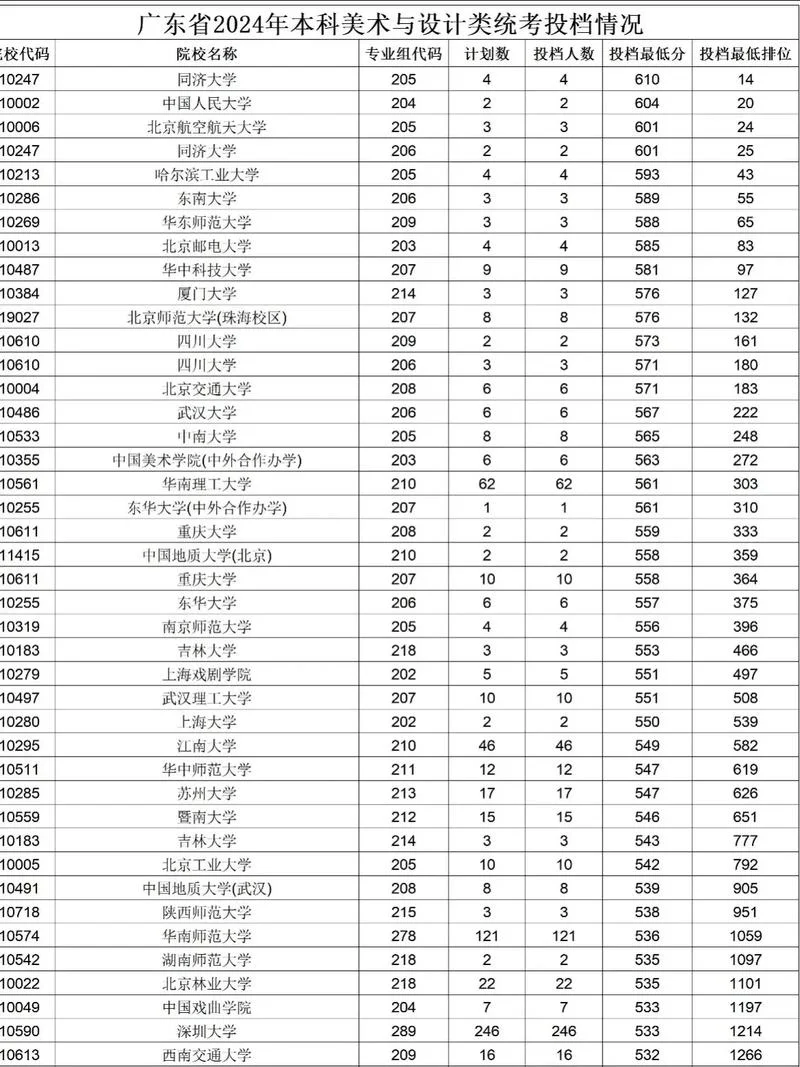 广东艺术类考研_2
