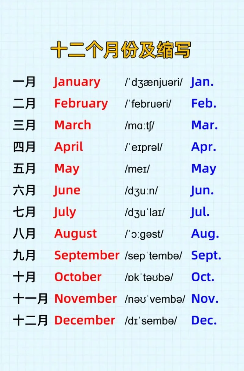 三月一日用英语怎么说-三月份第一日英文