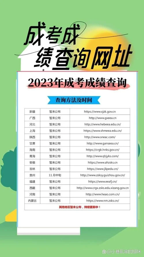 2023年副高成绩查询入口-2023 年副高成绩查询入口