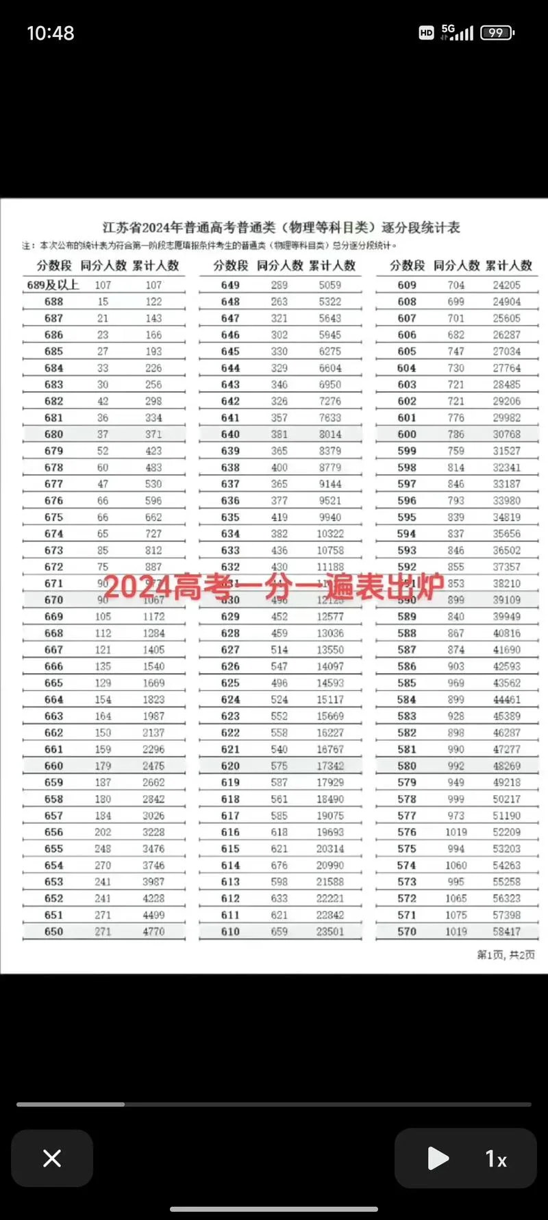 全国高考成绩时间-
