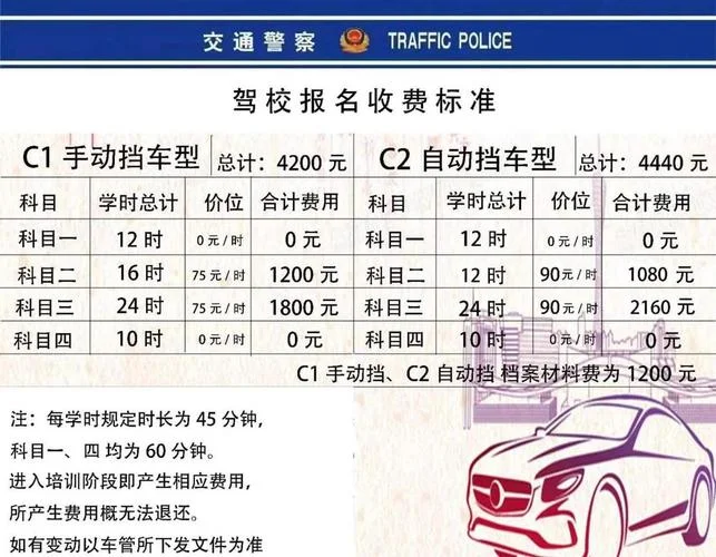 c1驾照报名费多少钱?_2