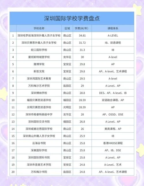 深圳云顶中学学费_1