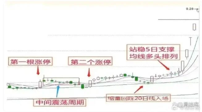 股市涨幅的原理_1