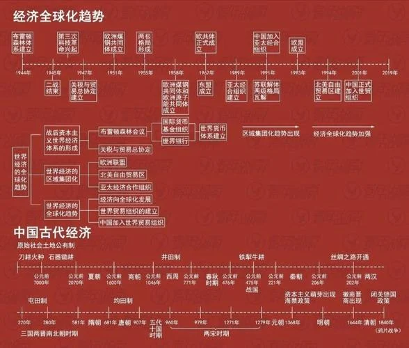 对外开放的历史进程_1