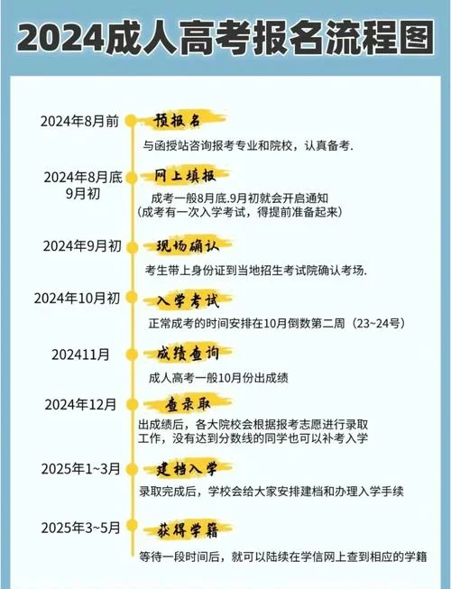 2020年研究生考试报名条件_1
