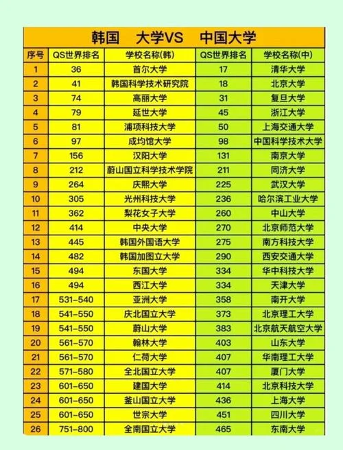 2024大学排行榜最新_2