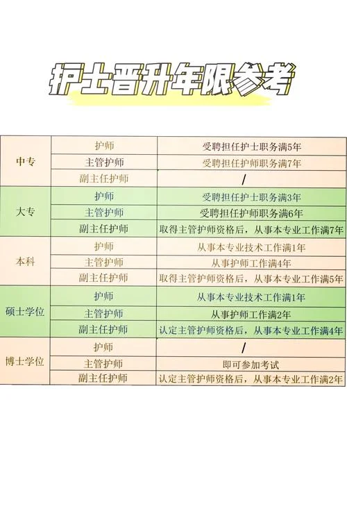 2018主管护师报名条件-