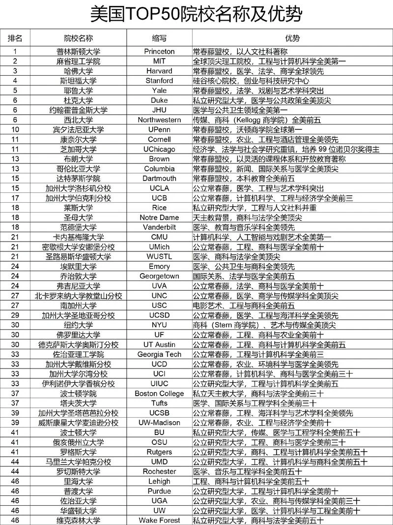 美国mba大学排行榜_2