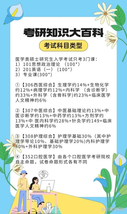 考研主要考哪些科目-考研科目有哪些