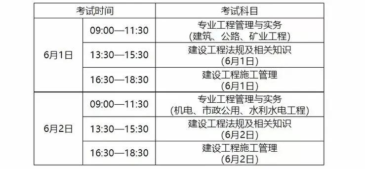 二建科目的选择-二建科目选择建议