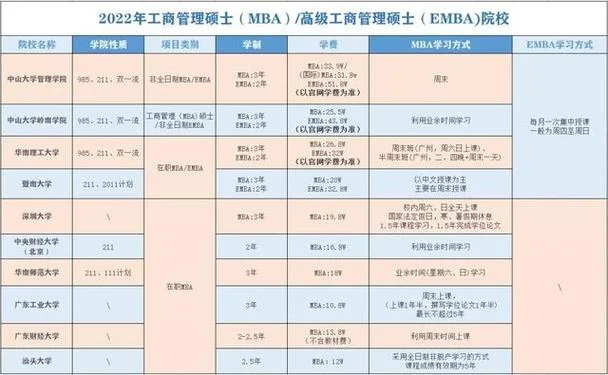 mba报考条件 考试科目_1