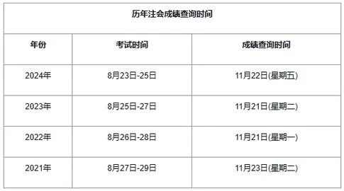 啥时候出cpa成绩-啥时候出 CPA 成绩