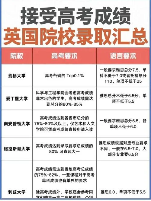 去英国留学专业-英国留学专业推荐