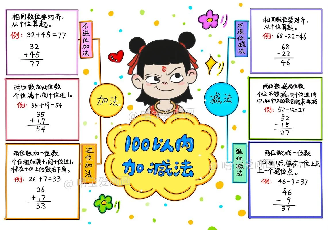 一年级简单数学手抄报_1