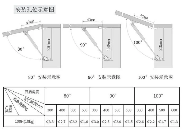 气弹簧支架工作原理_1