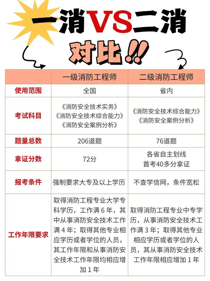 一消报考学历_2