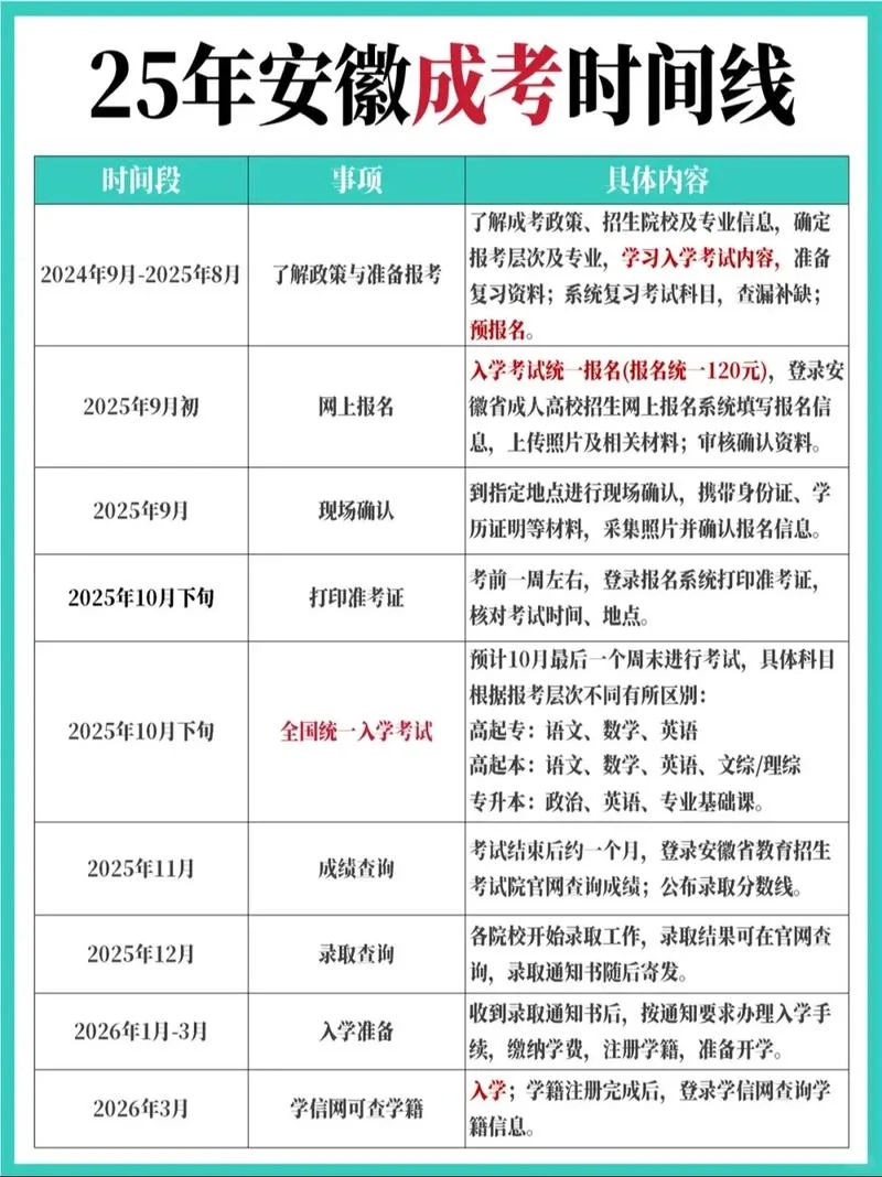 报考成人大专的时间_2